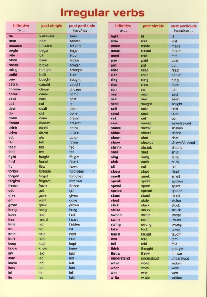 Неправильные глаголы в английском языке